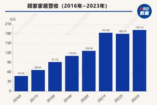 又吵？沙媒：本泽马和吉达联合新帅加拉多争吵，随后退出训练